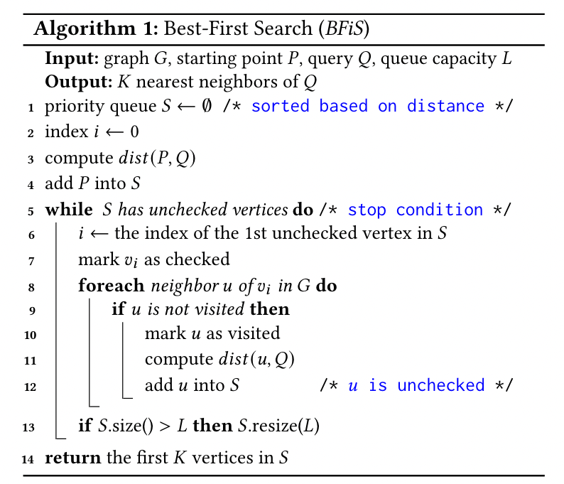 vector index